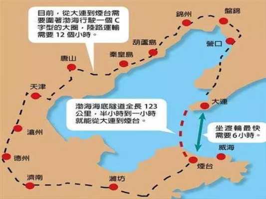 中国的海底隧道在哪里（中国的海底隧道在哪里）-图2