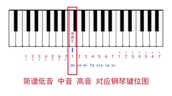 钢琴哪里是1（钢琴哪里是1234567）-图3