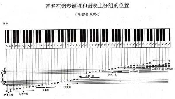 钢琴哪里是1（钢琴哪里是1234567）-图1