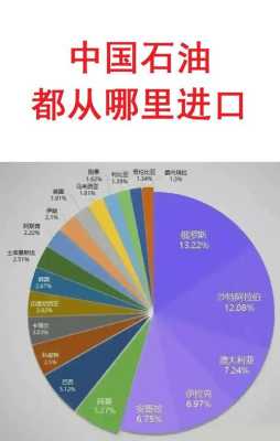 中国石油从哪里进口（中国石油从哪里进口最多）-图1