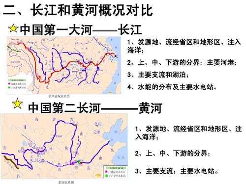 长江从哪里开始叫长江（长江为什么是江，黄河为什么是河，江和河的区别在哪）-图3