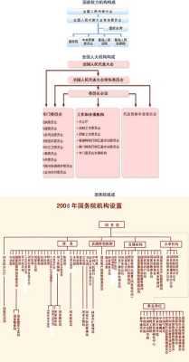 中国的行政组织结构是怎样的,-图3