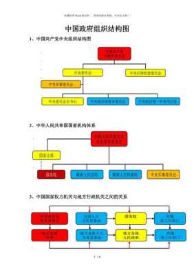 中国的行政组织结构是怎样的,-图1