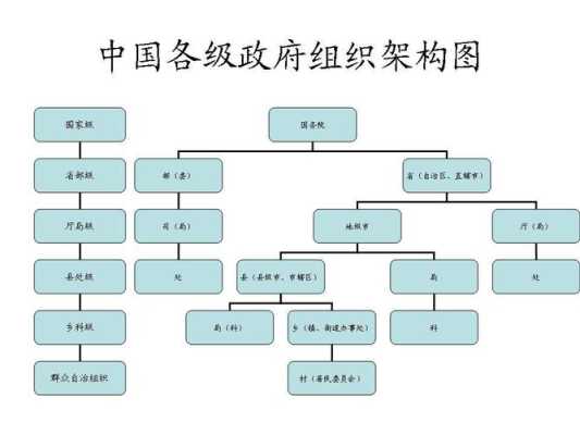 中国的行政组织结构是怎样的,-图2