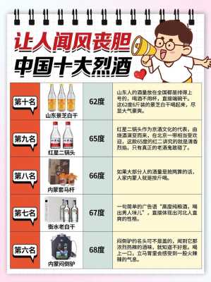 中国哪里人最能喝酒（中国哪里人最能喝酒）-图3