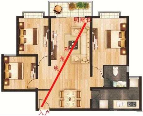 一个家肯定有几个小房间，财位是在整个屋子的对角线，还是一个房子的对角线呢,卧室财位在哪里图解 主卧-图2