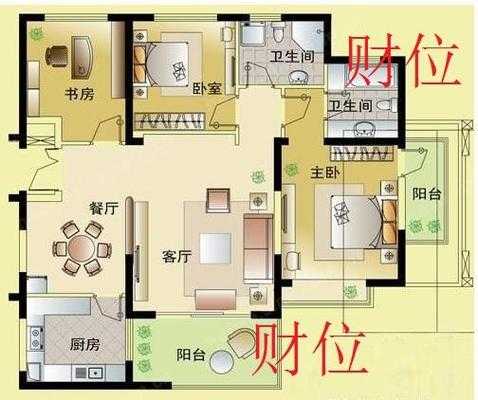 一个家肯定有几个小房间，财位是在整个屋子的对角线，还是一个房子的对角线呢,卧室财位在哪里图解 主卧-图3