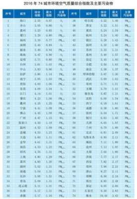 中国哪里空气质量最好（我国哪个省的人身体素质最好）-图1
