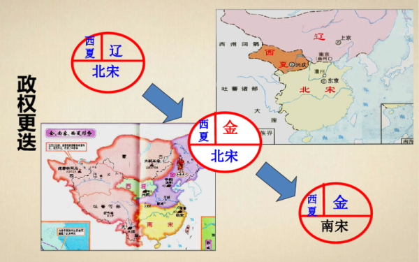 中国古代的辽国和金国，是现在的什么地方,宋朝的金国是现在的哪里呢-图1