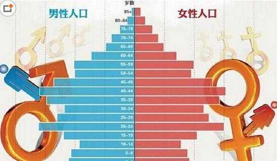 中国哪里最重男轻女（为什么现在中国还是有很多重男轻女的家庭）-图3